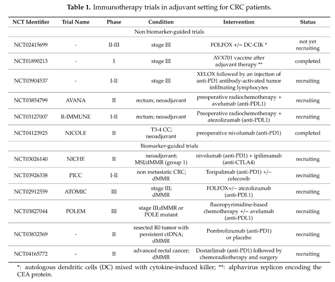 早期大肠癌的免疫治疗系列一：局限期MSI/dMMR患者的辅助治疗
