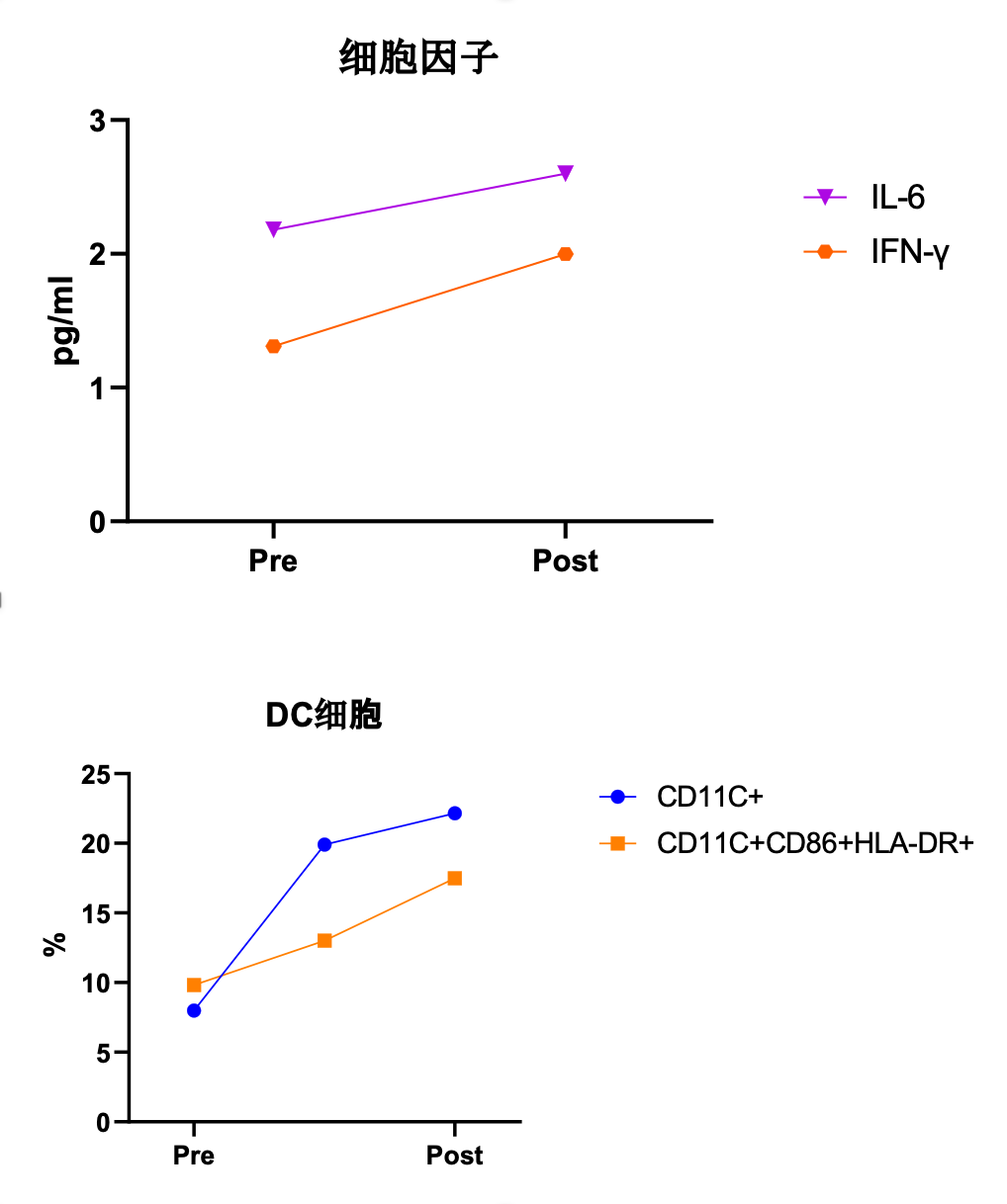 “R-ISV-FOLACTIS”新型复合原位疫苗技术使晚期滑膜肉瘤患者显著获益 “R-ISV-FOLACTIS”新型复合原位疫苗技术使晚期滑膜肉瘤患者显著获益
